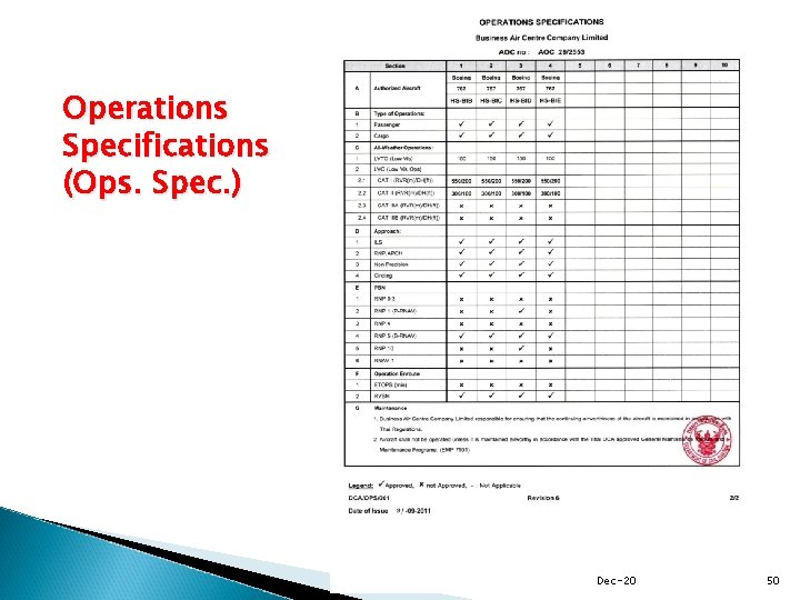 Operations Specifications (Ops. Spec. ) Dec-20 50 