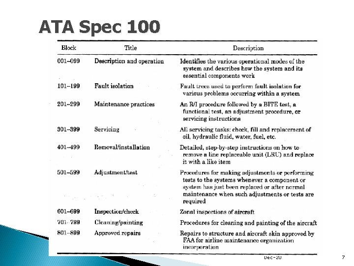 ATA Spec 100 Dec-20 7 