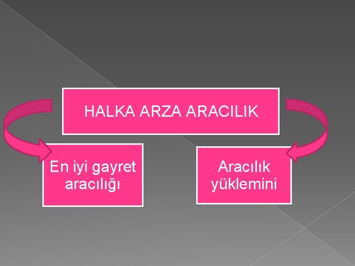 HALKA ARZA ARACILIK En iyi gayret aracılığı Aracılık yüklemini 