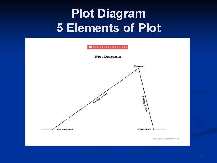 Plot Diagram 5 Elements of Plot 7 