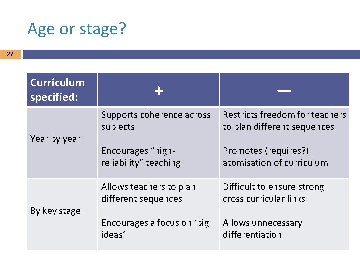 Age or stage? 27 Curriculum specified: Year by year By key stage + —