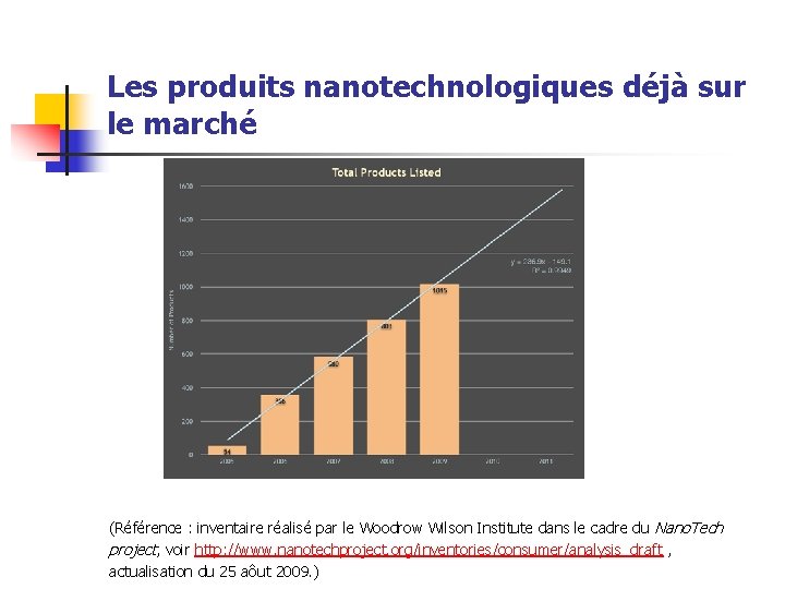 Les produits nanotechnologiques déjà sur le marché (Référence : inventaire réalisé par le Woodrow