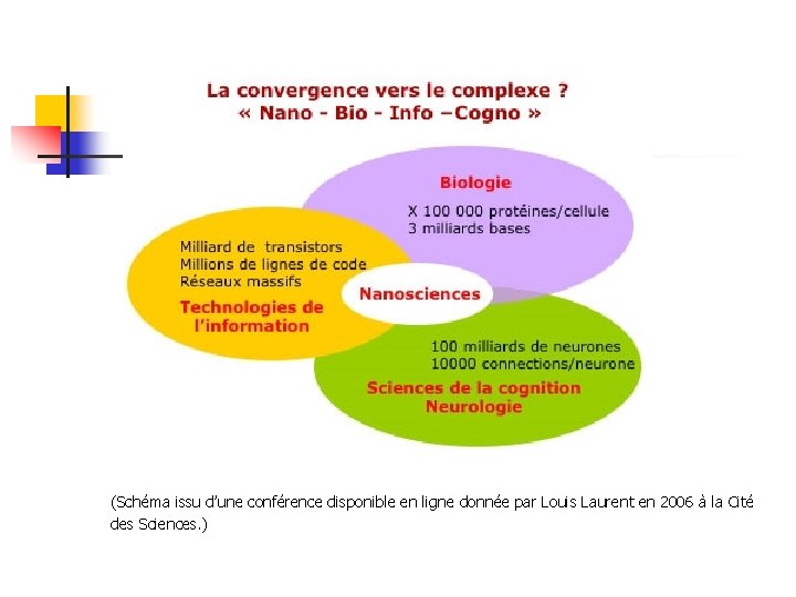 (Schéma issu d’une conférence disponible en ligne donnée par Louis Laurent en 2006 à