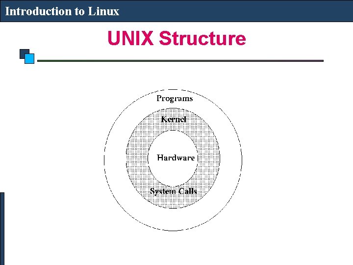 Introduction to Linux UNIX Structure 