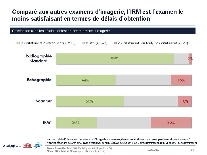 Comparé aux autres examens d’imagerie, l’IRM est l’examen le moins satisfaisant en termes de