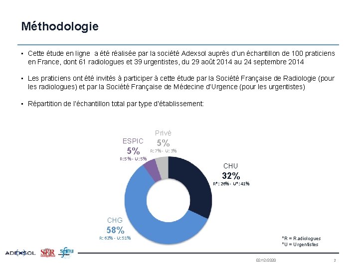 Méthodologie • Cette étude en ligne a été réalisée par la société Adexsol auprès