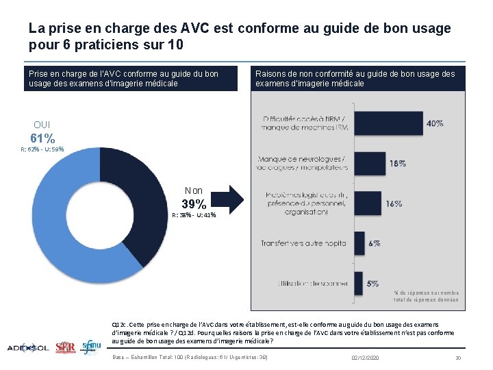 La prise en charge des AVC est conforme au guide de bon usage pour