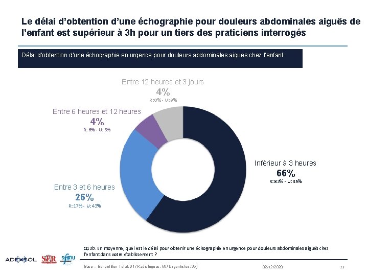 Le délai d’obtention d’une échographie pour douleurs abdominales aiguës de l’enfant est supérieur à