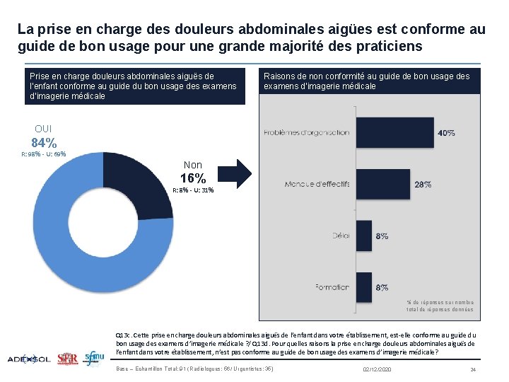 La prise en charge des douleurs abdominales aigües est conforme au guide de bon