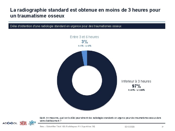 La radiographie standard est obtenue en moins de 3 heures pour un traumatisme osseux