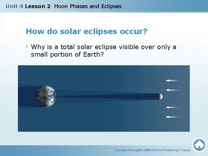 Unit 4 Lesson 2 Moon Phases and Eclipses How do solar eclipses occur? •