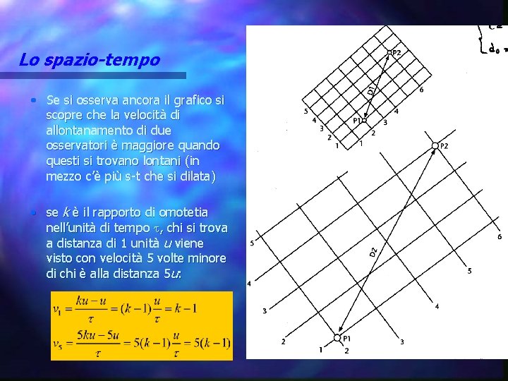 Lo spazio-tempo • Se si osserva ancora il grafico si scopre che la velocità