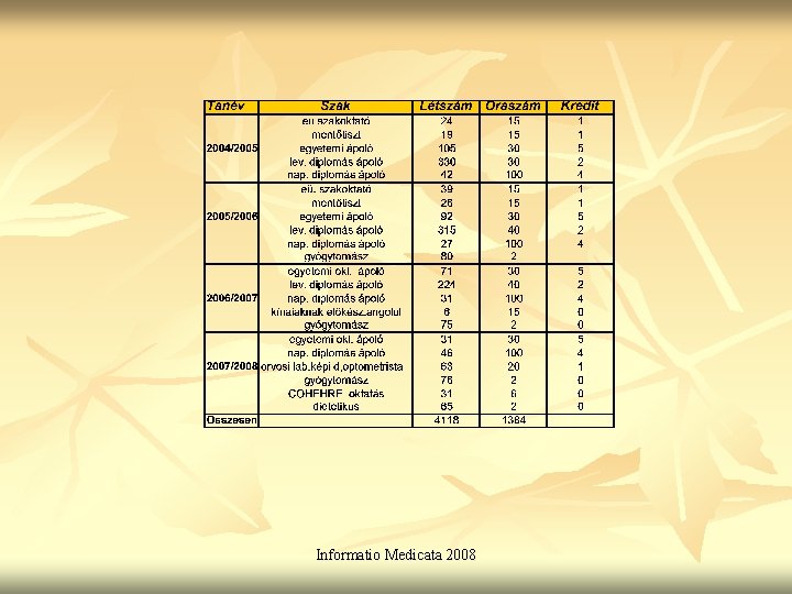 Informatio Medicata 2008 