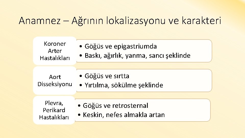 Anamnez – Ağrının lokalizasyonu ve karakteri Koroner Arter Hastalıkları • Göğüs ve epigastriumda •