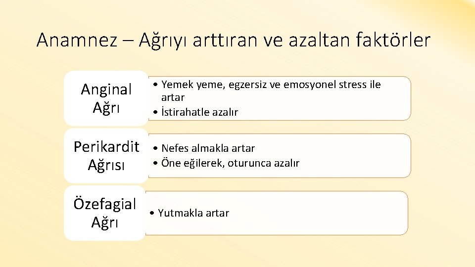 Anamnez – Ağrıyı arttıran ve azaltan faktörler Anginal Ağrı • Yemek yeme, egzersiz ve