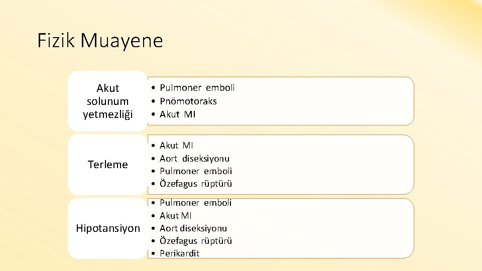 Fizik Muayene Akut solunum yetmezliği • Pulmoner emboli • Pnömotoraks • Akut MI Terleme