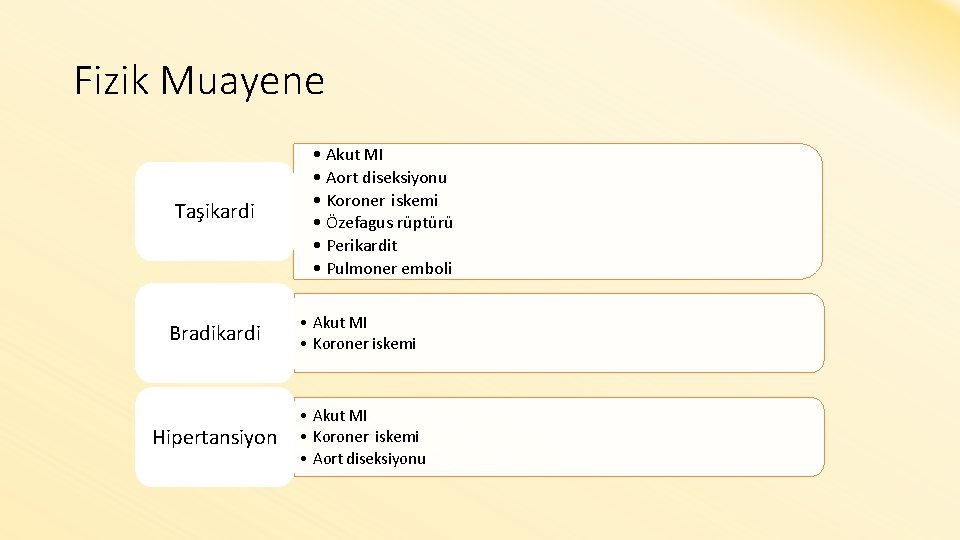 Fizik Muayene Taşikardi • Akut MI • Aort diseksiyonu • Koroner iskemi • Özefagus