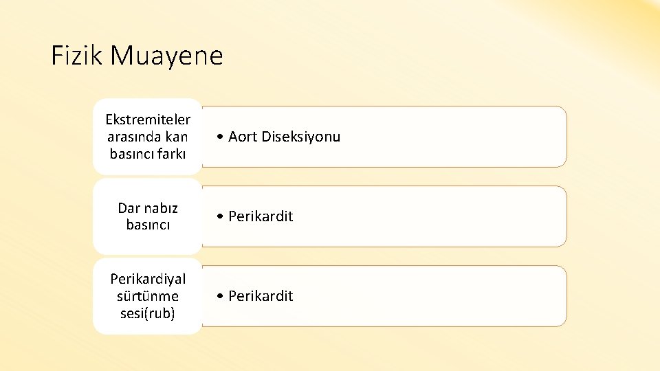 Fizik Muayene Ekstremiteler arasında kan basıncı farkı • Aort Diseksiyonu Dar nabız basıncı •