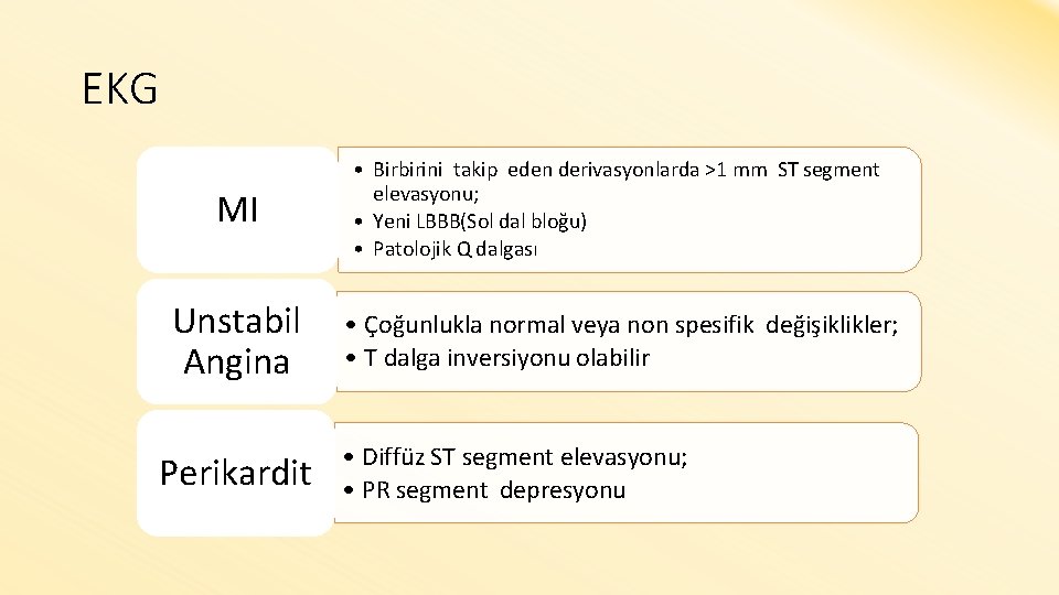 EKG MI • Birbirini takip eden derivasyonlarda >1 mm ST segment elevasyonu; • Yeni