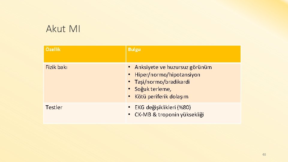 Akut MI Özellik Bulgu Fizik bakı • • • Testler • EKG değişiklikleri (%80)
