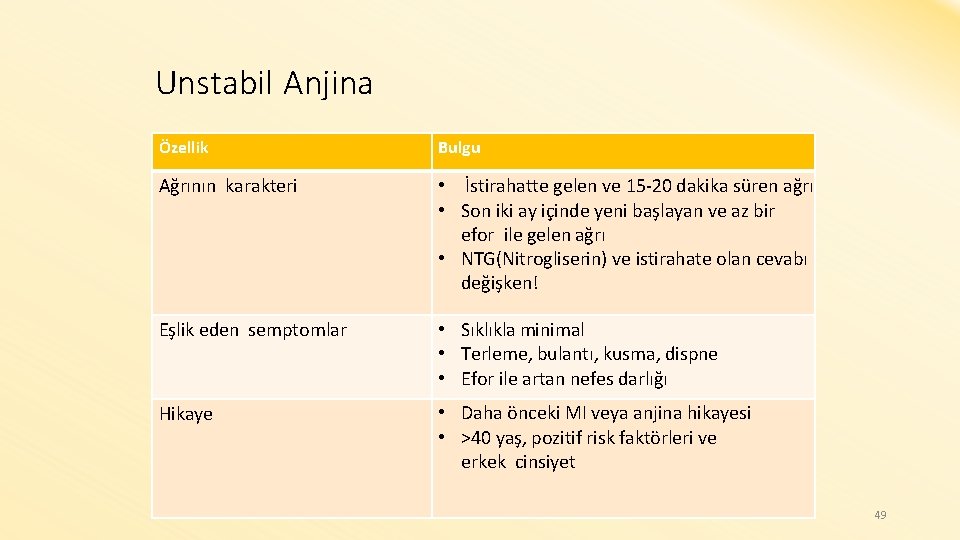 Unstabil Anjina Özellik Bulgu Ağrının karakteri • İstirahatte gelen ve 15 -20 dakika süren
