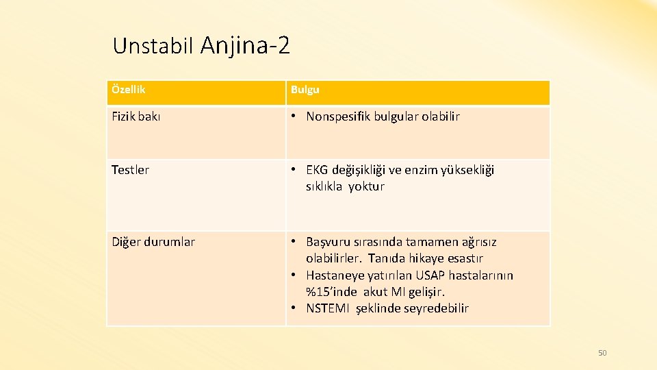 Unstabil Anjina-2 Özellik Bulgu Fizik bakı • Nonspesifik bulgular olabilir Testler • EKG değişikliği