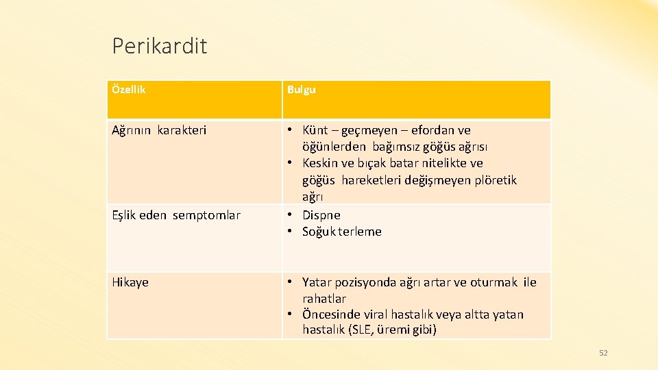 Perikardit Özellik Bulgu Ağrının karakteri • Künt – geçmeyen – efordan ve öğünlerden bağımsız