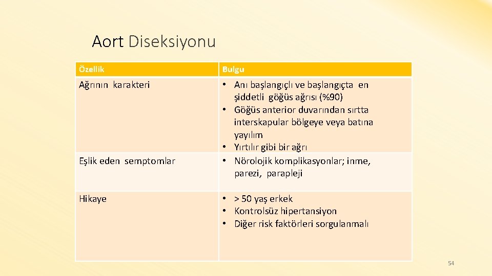 Aort Diseksiyonu Özellik Bulgu Ağrının karakteri • Anı başlangıçlı ve başlangıçta en şiddetli göğüs