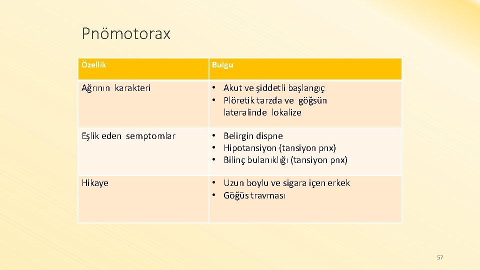 Pnömotorax Özellik Bulgu Ağrının karakteri • Akut ve şiddetli başlangıç • Plöretik tarzda ve
