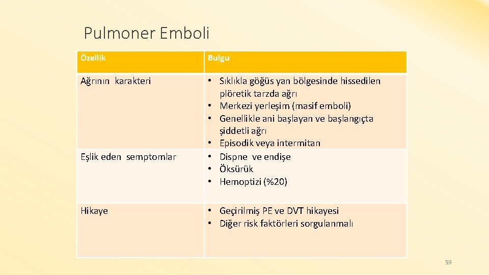 Pulmoner Emboli Özellik Bulgu Ağrının karakteri • Sıklıkla göğüs yan bölgesinde hissedilen plöretik tarzda