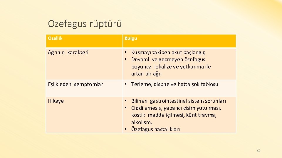 Özefagus rüptürü Özellik Bulgu Ağrının karakteri • Kusmayı takiben akut başlangıç • Devamlı ve