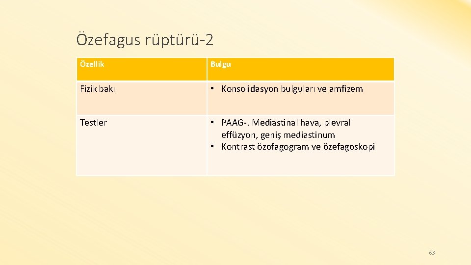 Özefagus rüptürü-2 Özellik Bulgu Fizik bakı • Konsolidasyon bulguları ve amfizem Testler • PAAG-.