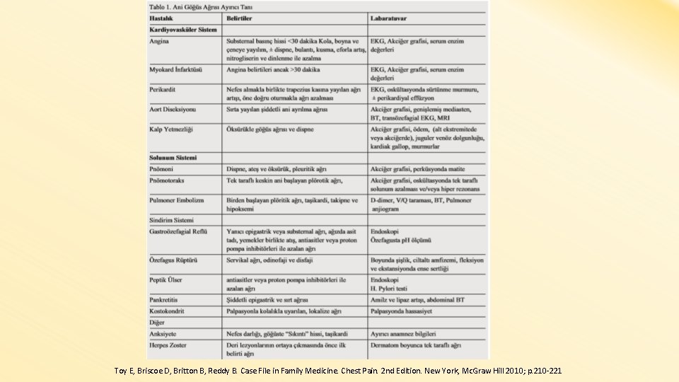  Toy E, Briscoe D, Britton B, Reddy B. Case File in Family Medicine.