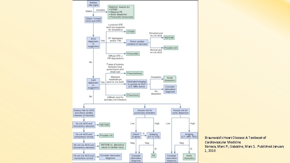 Braunwald's Heart Disease: A Textbook of Cardiovascular Medicine. Bonaca, Marc P. ; Sabatine, Marc