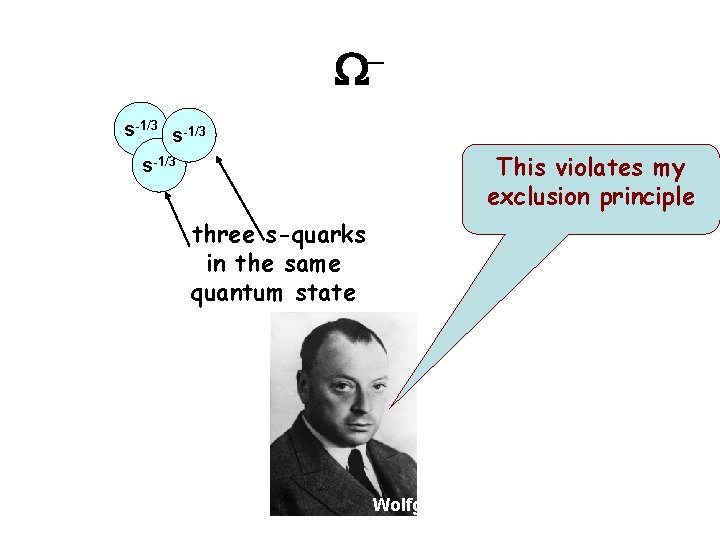 Ws-1/3 This violates my exclusion principle s-1/3 three s-quarks in the same quantum state Ws-1/3 This violates my exclusion principle s-1/3 three s-quarks in the same quantum state