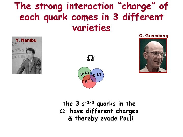 The strong interaction “charge” of each quark comes in 3 different varieties O. Greenberg The strong interaction “charge” of each quark comes in 3 different varieties O. Greenberg