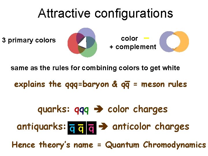 Attractive configurations 3 primary colors color + complement same as the rules for combining Attractive configurations 3 primary colors color + complement same as the rules for combining