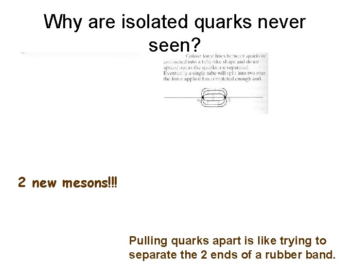 Why are isolated quarks never seen? 2 new mesons!!! Pulling quarks apart is like Why are isolated quarks never seen? 2 new mesons!!! Pulling quarks apart is like