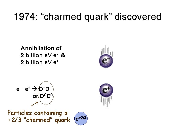 1974: “charmed quark” discovered Annihilation of 2 billion e. V e- & 2 billion 1974: “charmed quark” discovered Annihilation of 2 billion e. V e- & 2 billion
