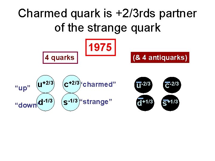 Charmed quark is +2/3 rds partner of the strange quark 1975 4 quarks (& Charmed quark is +2/3 rds partner of the strange quark 1975 4 quarks (&