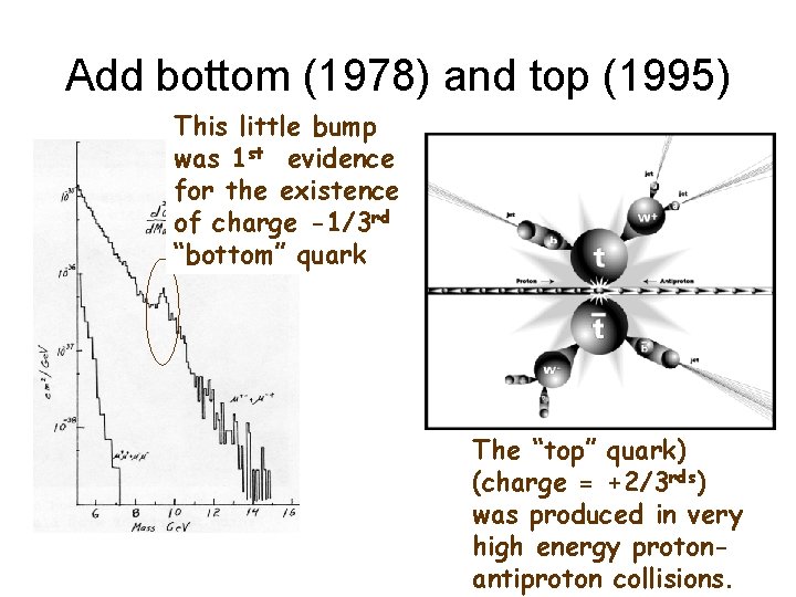 Add bottom (1978) and top (1995) This little bump was 1 st evidence for Add bottom (1978) and top (1995) This little bump was 1 st evidence for