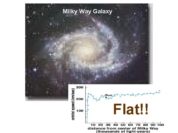 Milky Way Galaxy Flat!! Milky Way Galaxy Flat!!