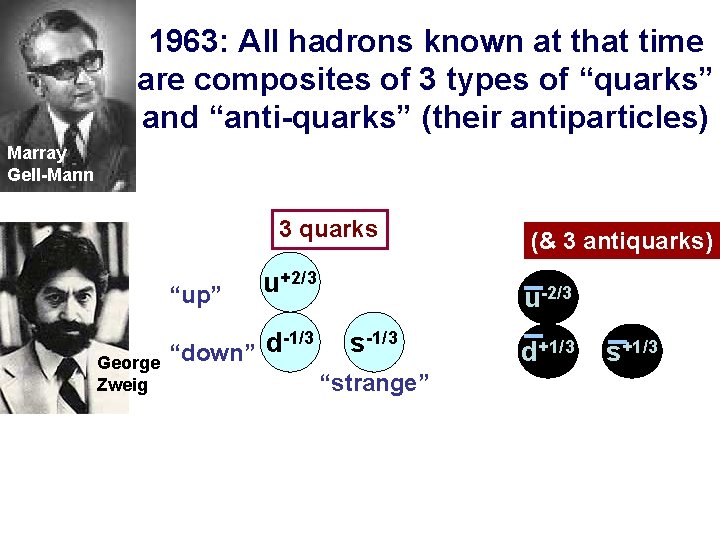 1963: All hadrons known at that time are composites of 3 types of “quarks” 1963: All hadrons known at that time are composites of 3 types of “quarks”