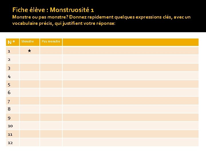 Fiche élève : Monstruosité 1 Monstre ou pas monstre? Donnez rapidement quelques expressions clés,