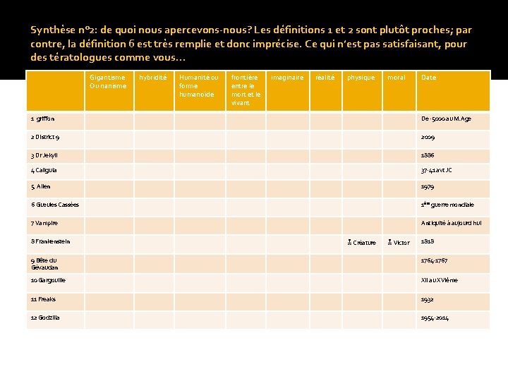 Synthèse n° 2: de quoi nous apercevons-nous? Les définitions 1 et 2 sont plutôt