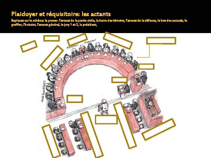 Plaidoyer et réquisitoire: les actants Replacez sur le schéma: la presse- l’avocat de la