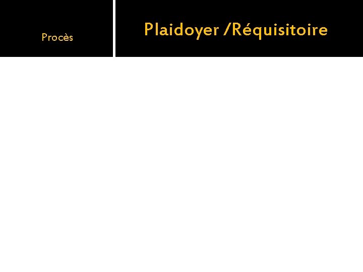 Procès Plaidoyer /Réquisitoire 