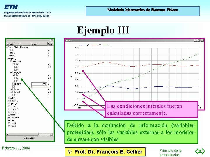 Modelado Matemático de Sistemas Físicos Ejemplo III Las condiciones iniciales fueron calculadas correctamente. Debido