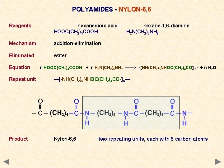 POLYAMIDES - NYLON-6, 6 Reagents hexanedioic acid HOOC(CH 2)4 COOH Mechanism addition-elimination Eliminated water