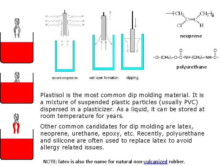 neoprene polyurethane Plastisol is the most common dip molding material. It is a mixture